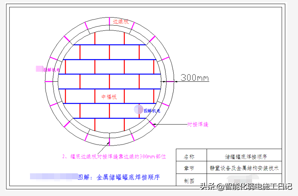 金属储罐壁板焊接顺序图片