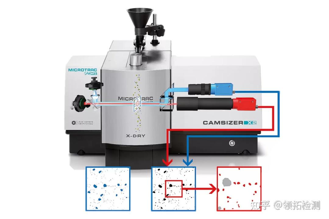 仪器介绍 | 图像法粒度分析仪是什么？ - 知乎