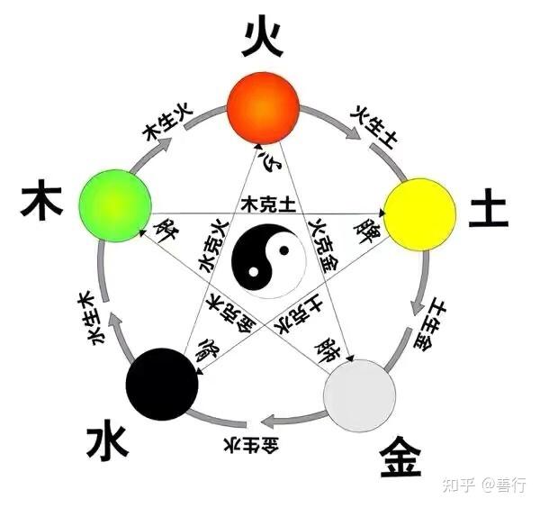 到底要不要午睡12时辰与五行关系证明其实是要未时午睡