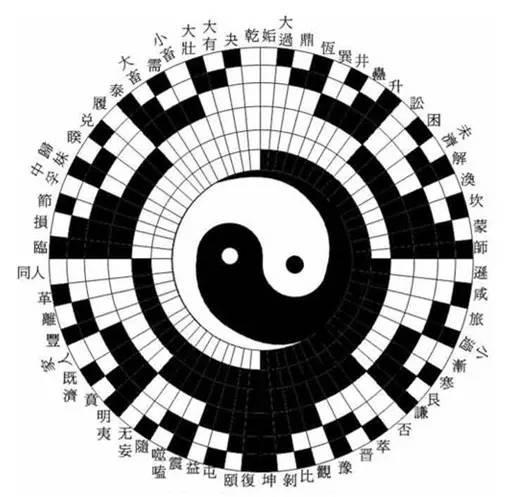 地势坤君子以厚德载物坤卦详解