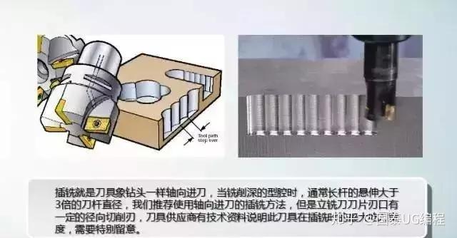 数控加工时如何控制切削中振动?很讲究! - 知乎