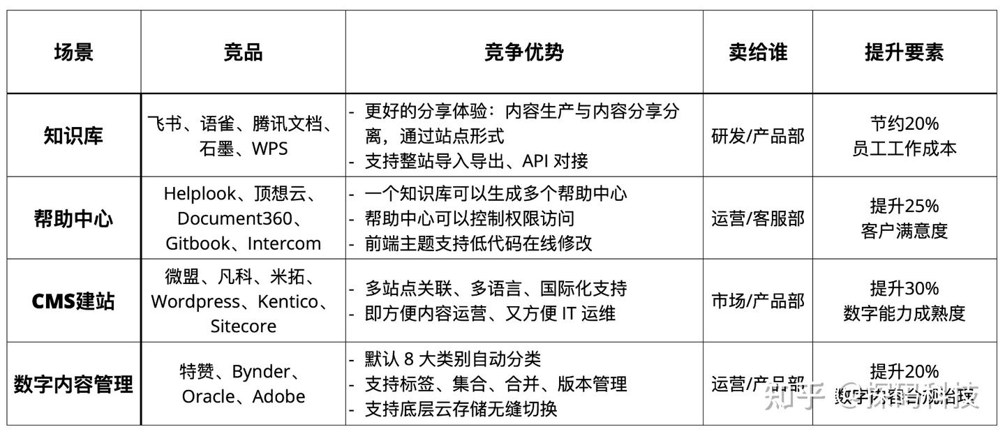 Baklib 一站式的AI知识库准备与数字内容运营平台 - 知乎