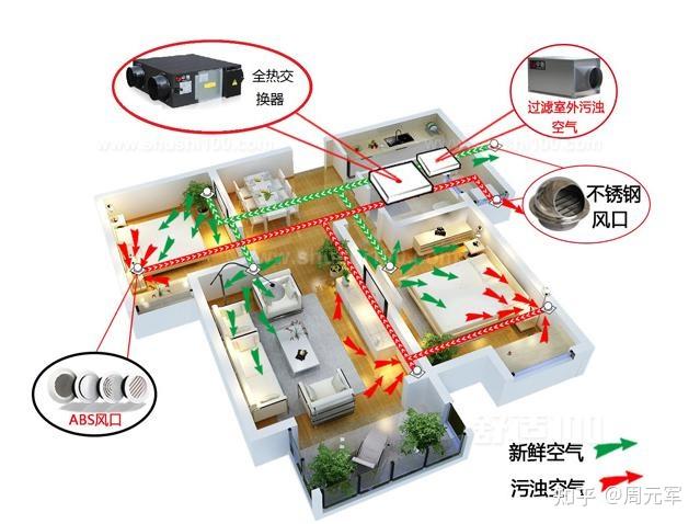 80平米挑高地下室新風除溼系統應該怎求麼搭建