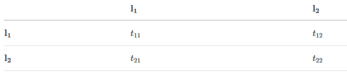 BiLSTM-CRF模型理解 BiLSTM-CRF模型理解