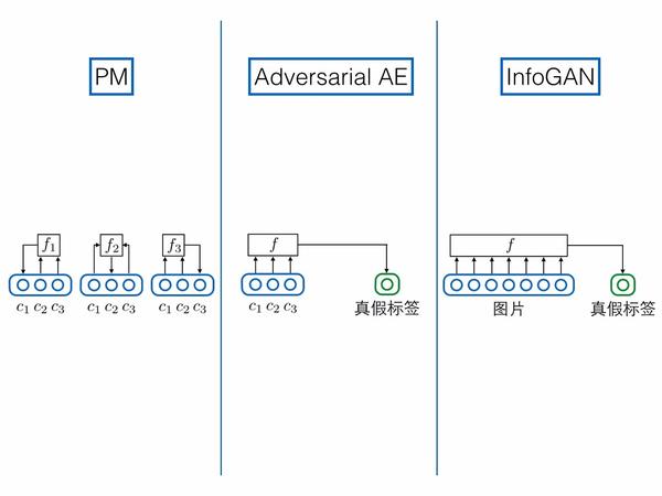 技術分享圖片