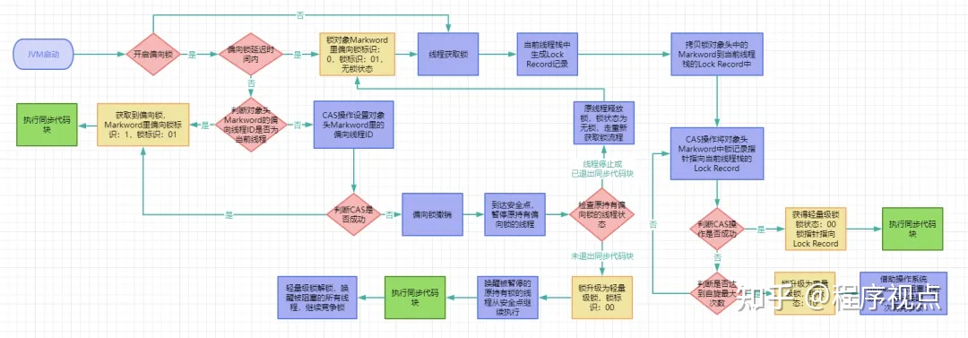 探“锁”源头：synchronized、偏向锁与锁膨胀的秘密！