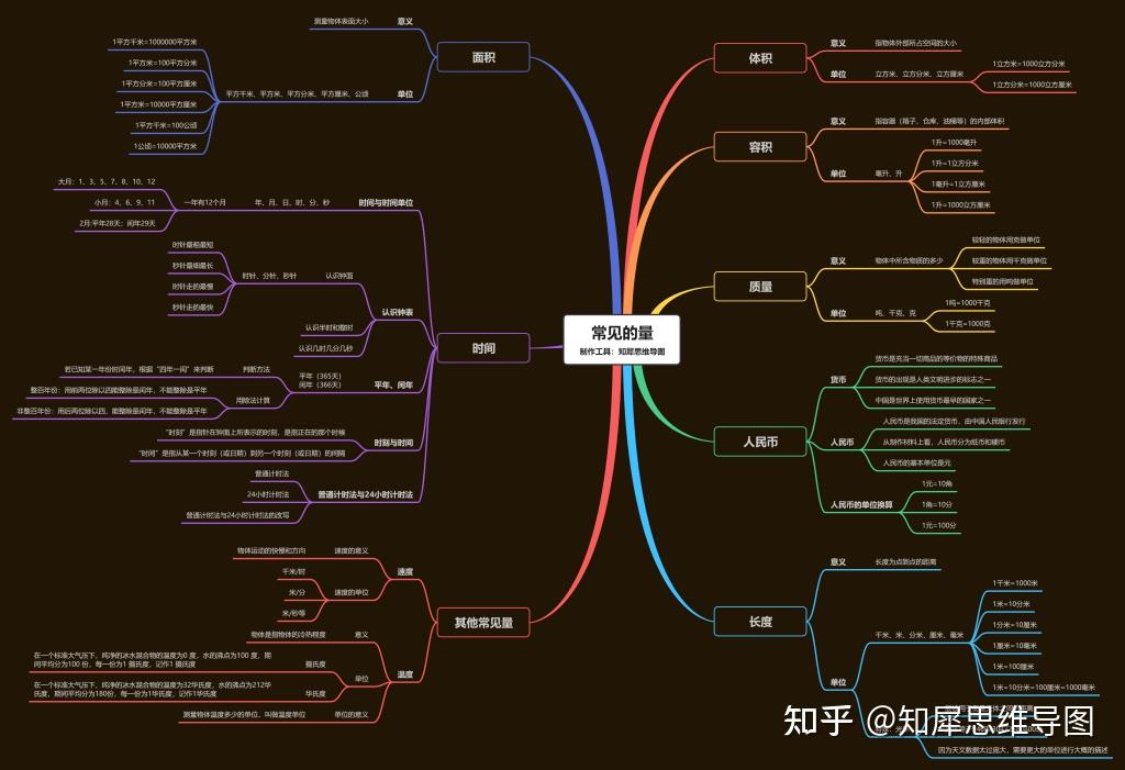 常见的量思维导图图片