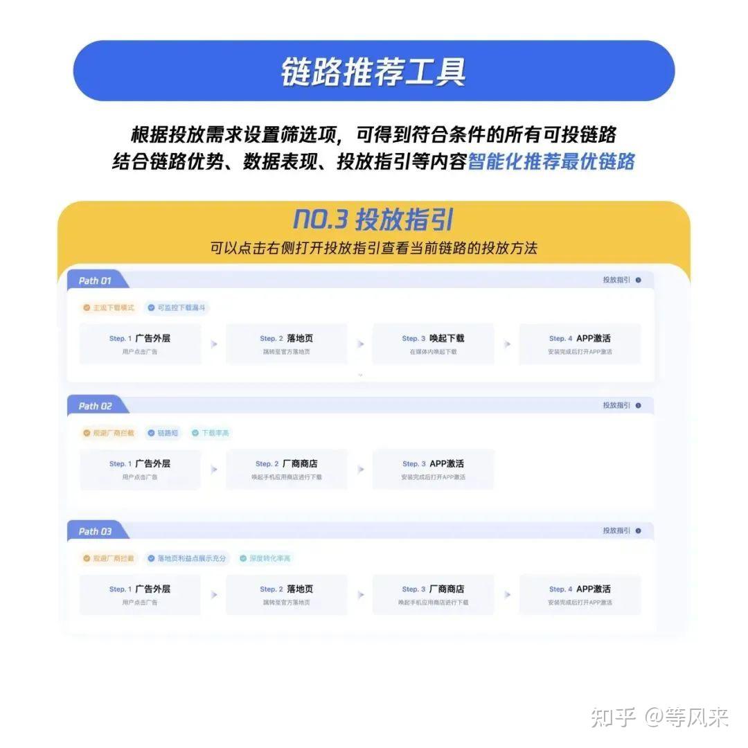 互聯網全媒體廣告推廣騰訊廣告618產品提效大揭秘