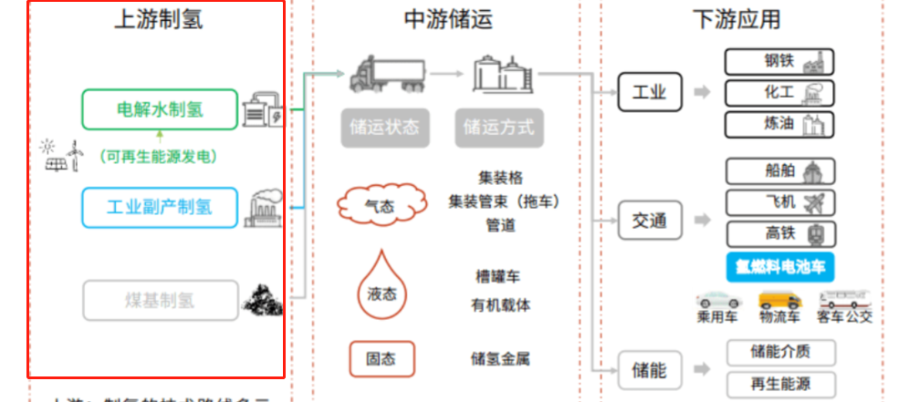 工业制氢的方法有哪些? - 知乎