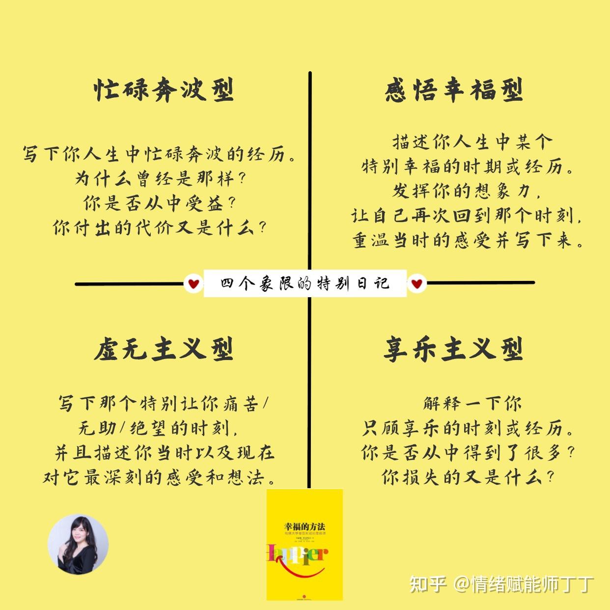 四种汉堡模型四种人生模型幸福的方法读书笔记