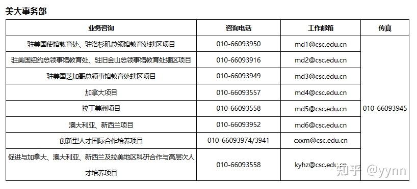 CSC延长留学有效期 - 知乎