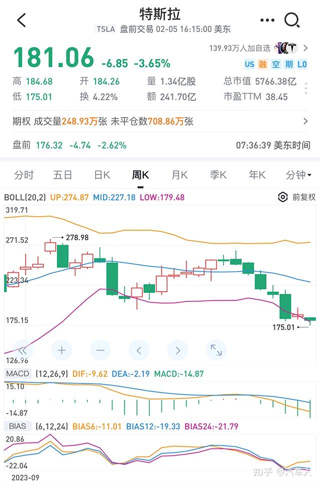 汽车人 保值问题凸显