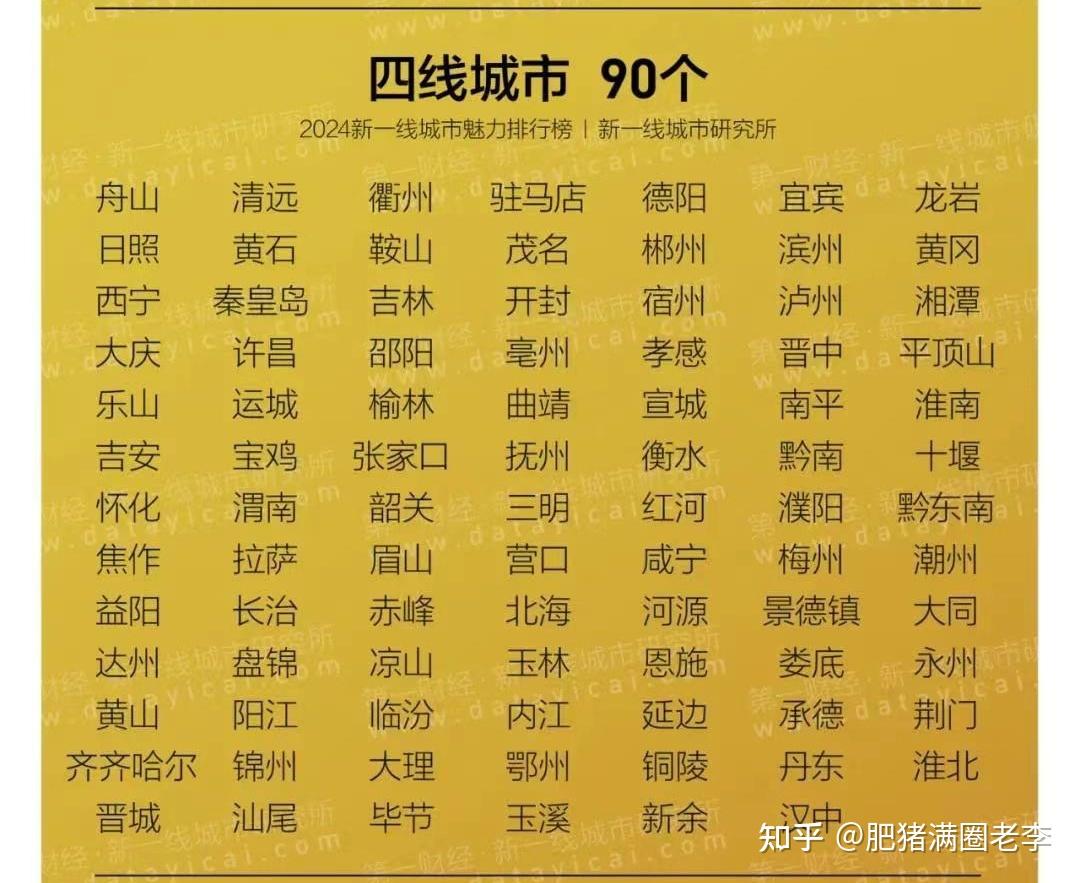 全国新的一二三四五线城市出炉,沈阳掉下来了!
