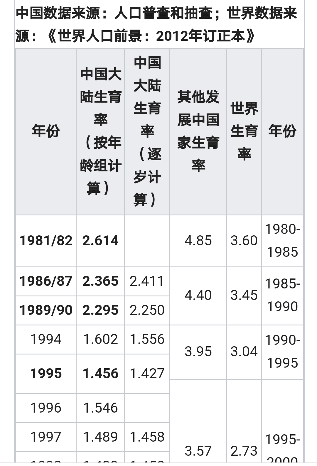 人口计划论_人口与计划生育手抄报