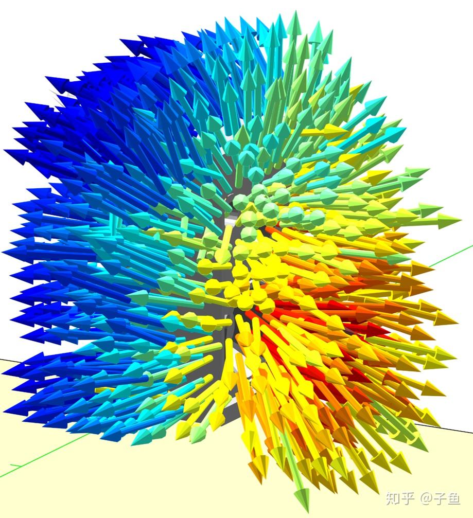 声学发展史之——声音可视化 (Sound Visualization) · 下 - 知乎