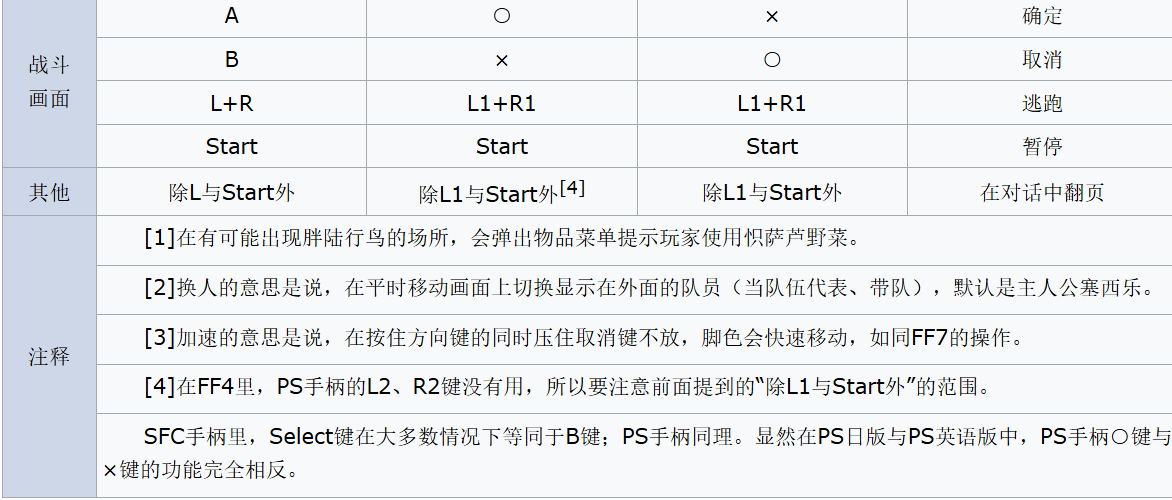 为什么御三家手柄逐渐抛弃了“start+select”键的功能设计? - 知乎