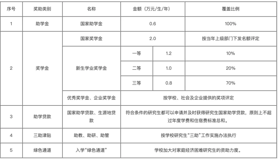 地方各项基金费申报（地方各项基金费申报表） 地方各项基金费申报（地方各项基金费申报表）《地方各项基金费怎么申报》 基金动态