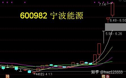 002537海聯金匯cips本月有望一炮沖天