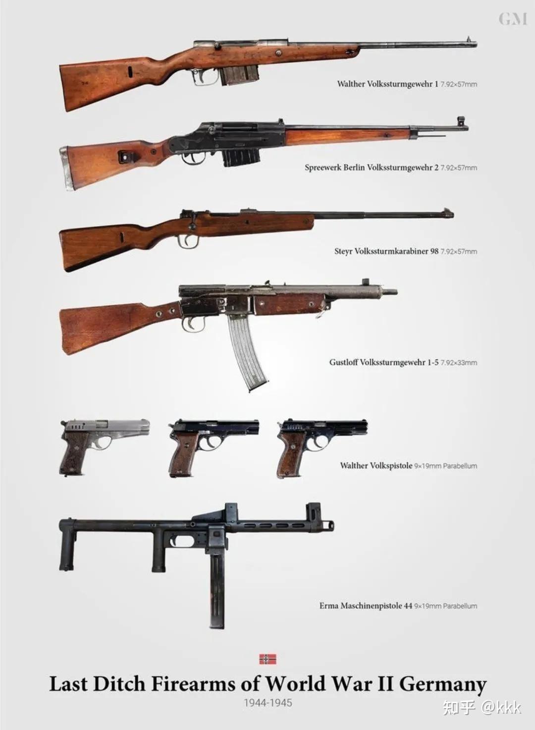 意大利冲锋枪武器发展史--上篇