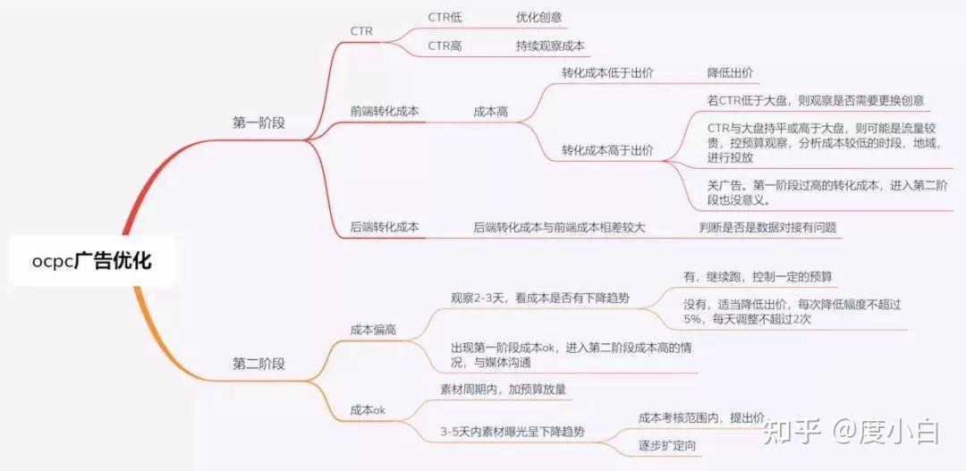 百度信息流怎么投放操作=百度信息流推广如何设置最佳效果