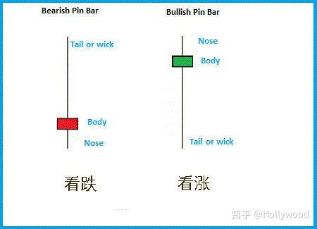 外汇投资新手课程(四) - 知乎