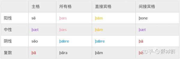 三单 S 不规则过去式 Be动词变化 都是为啥 知乎