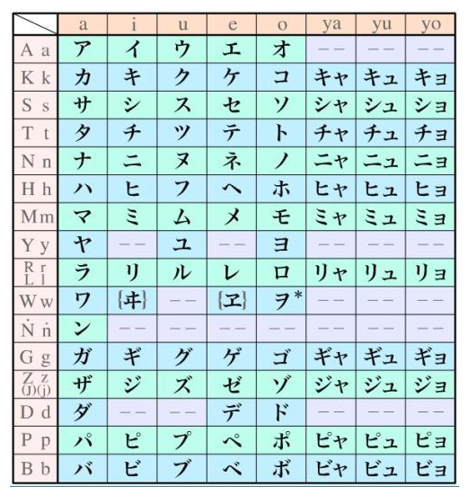 片假名和片假名有什么区别,为什么要分片假名和平假名 - 知乎