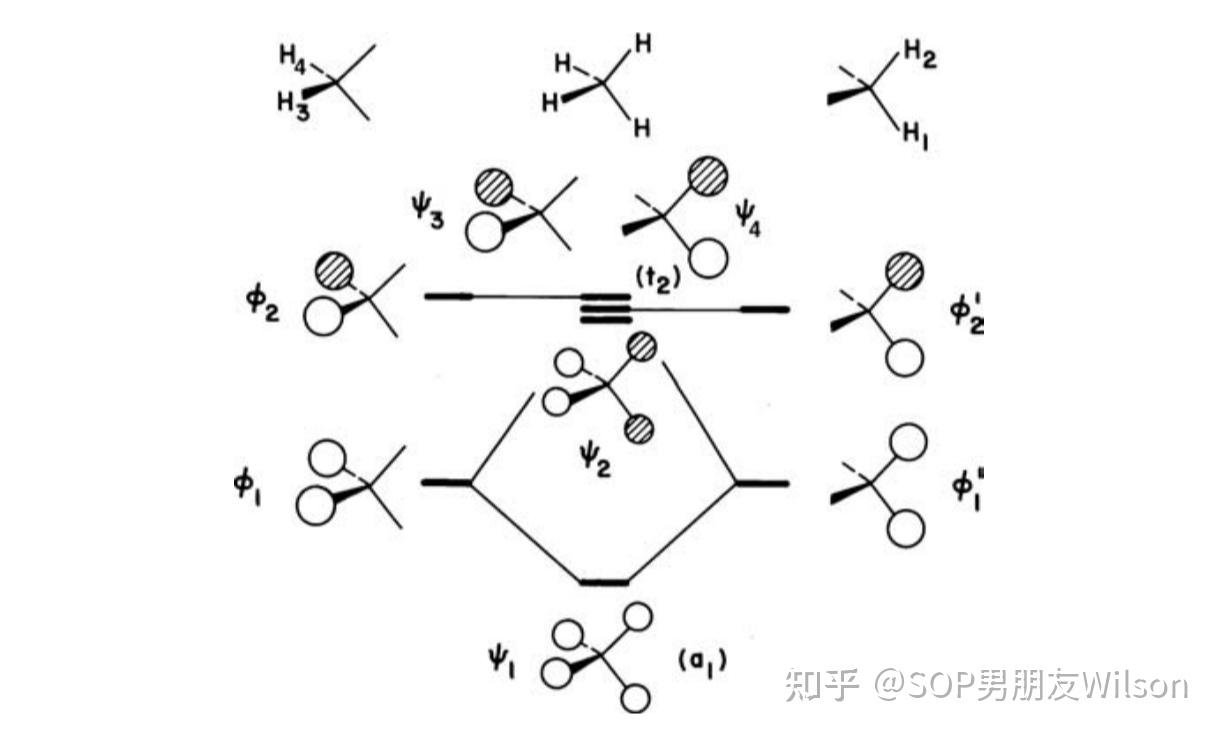 甲烷的分子轨道能级图?