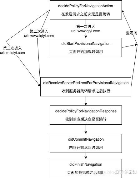 uiwebview-wkwebview