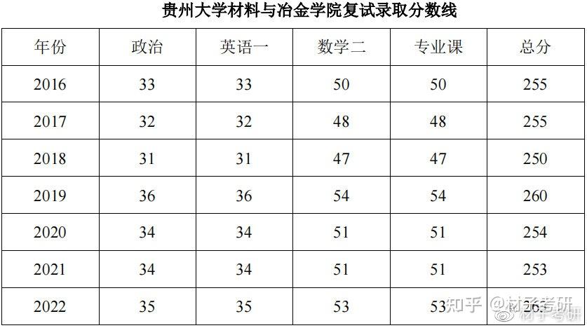 贵州考研属于（贵州考研属于哪个区） 贵州考研属于（贵州考研属于哪个区）《贵州考研属于a区还是b区》 考研培训