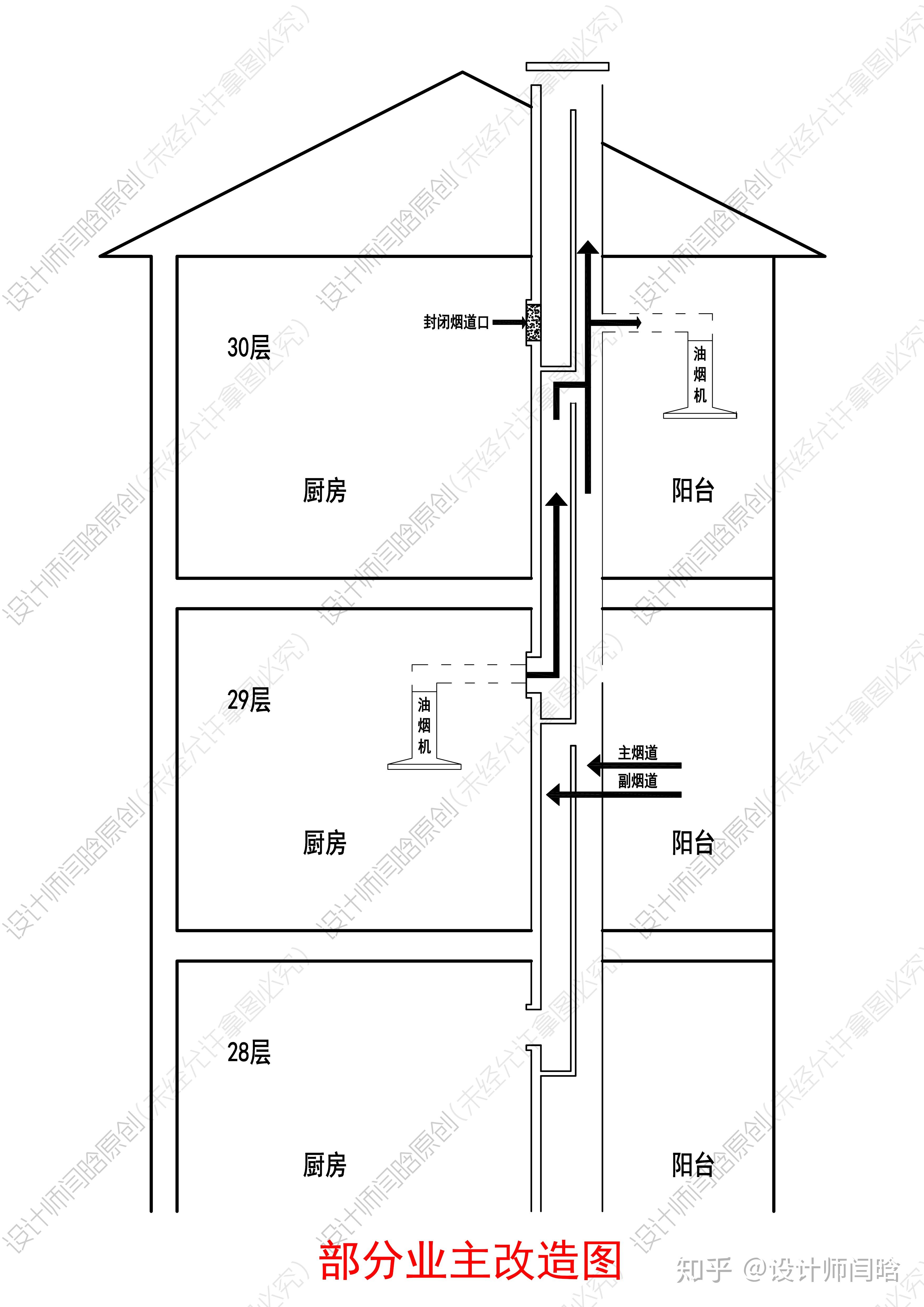 厨房烟道内部结构图图片