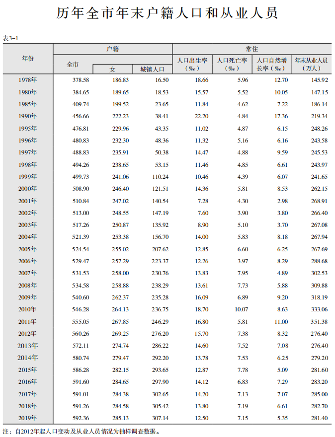 看宿迁户均几套房,才知"咬牙买"或"尽快卖"?