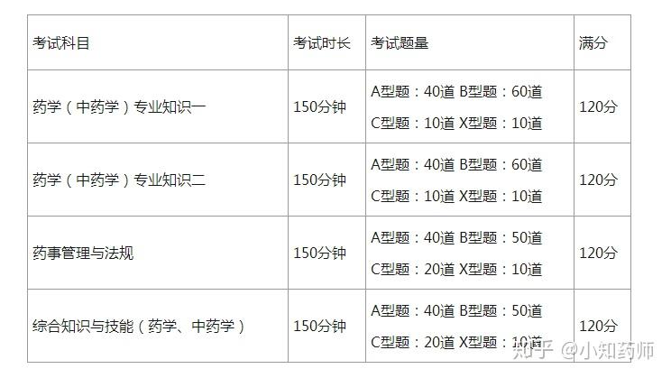 执业药师考试题型介绍超完整版