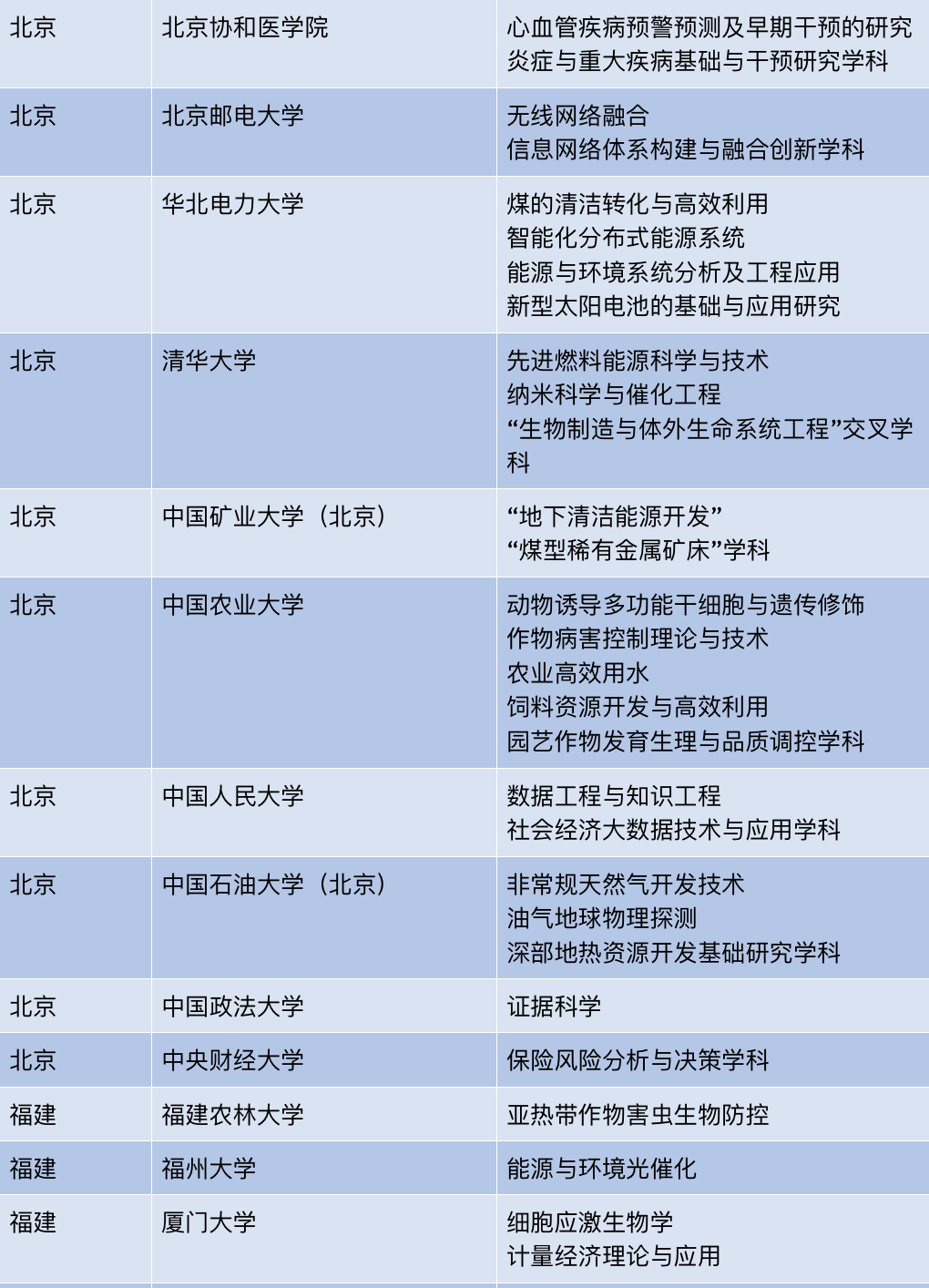 知乎人均985_知乎