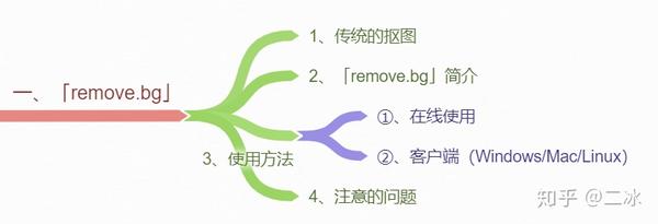 5秒抠图 免费保存高清大图 知乎