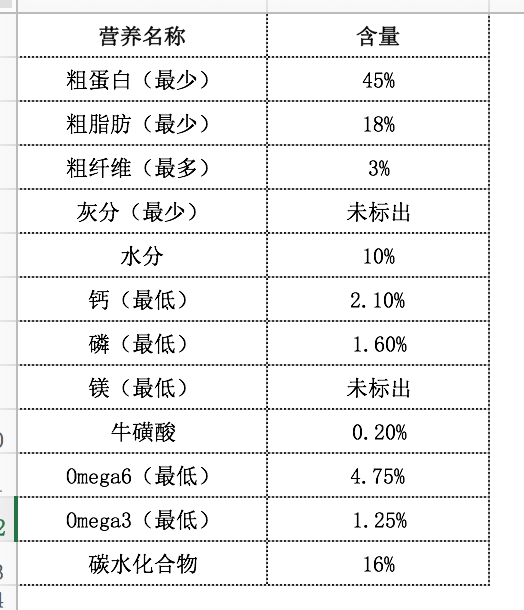 世界知名猫粮测评wellnesscore