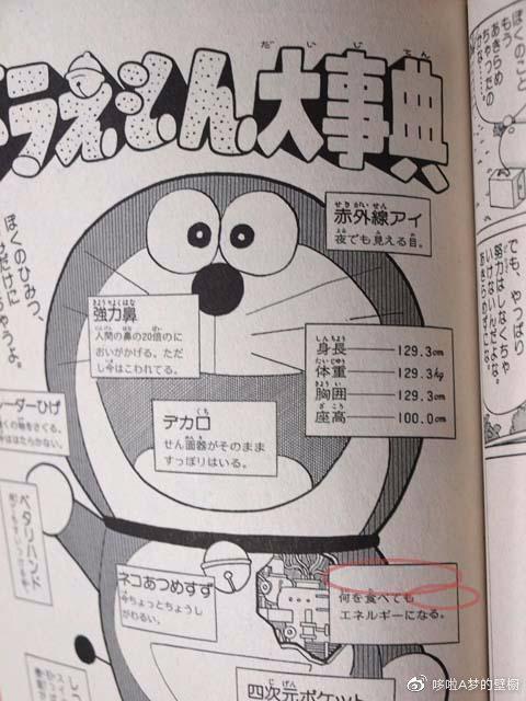 あなたが知らないかもしれないドラえもんの30の冷たい知識