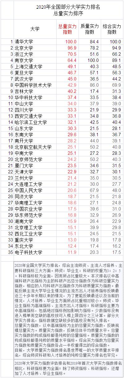 同济大学排名一览表(同济大学排名一览表及分数线)