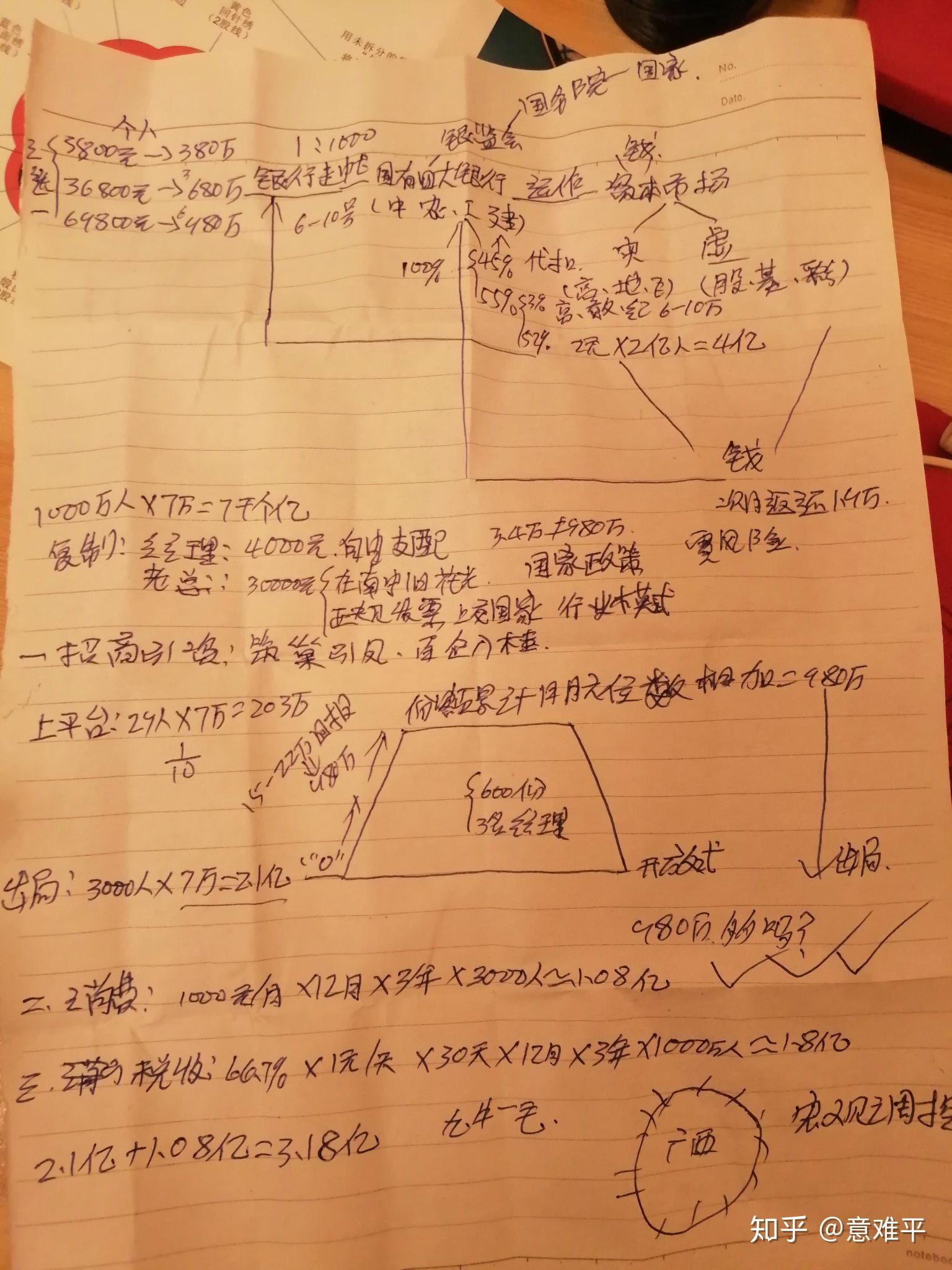 你们怎么看待广西南宁北部湾资本运作? - 知乎