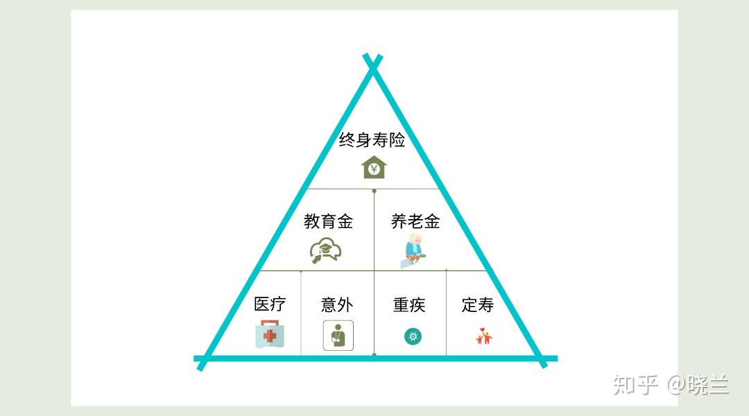 哇哦|那些让我惊叹的保险知识之人生的七张保单(上)