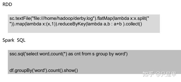 java-spark-5-spark-sql