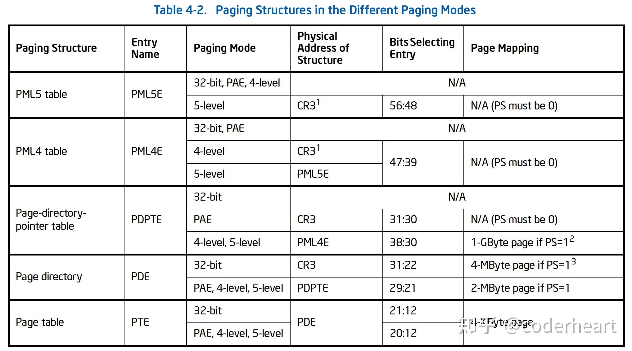 x86-64架构：内存分页机制 - 知乎