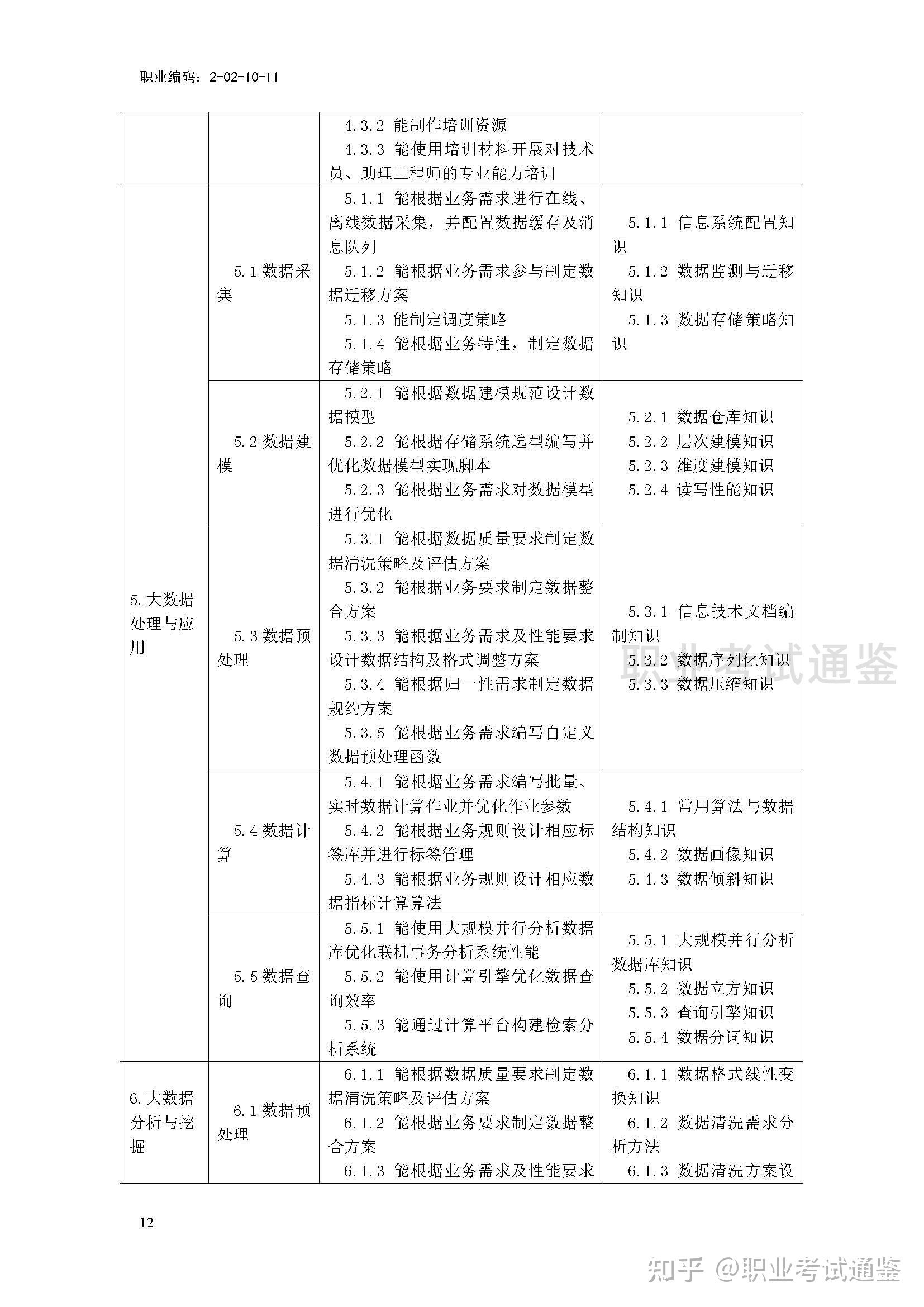 国家职业技能标准 大数据工程技术人员 2021年版 知乎