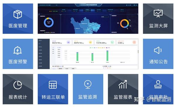 醫療廢物在線監管系統解決醫廢當前管理問題