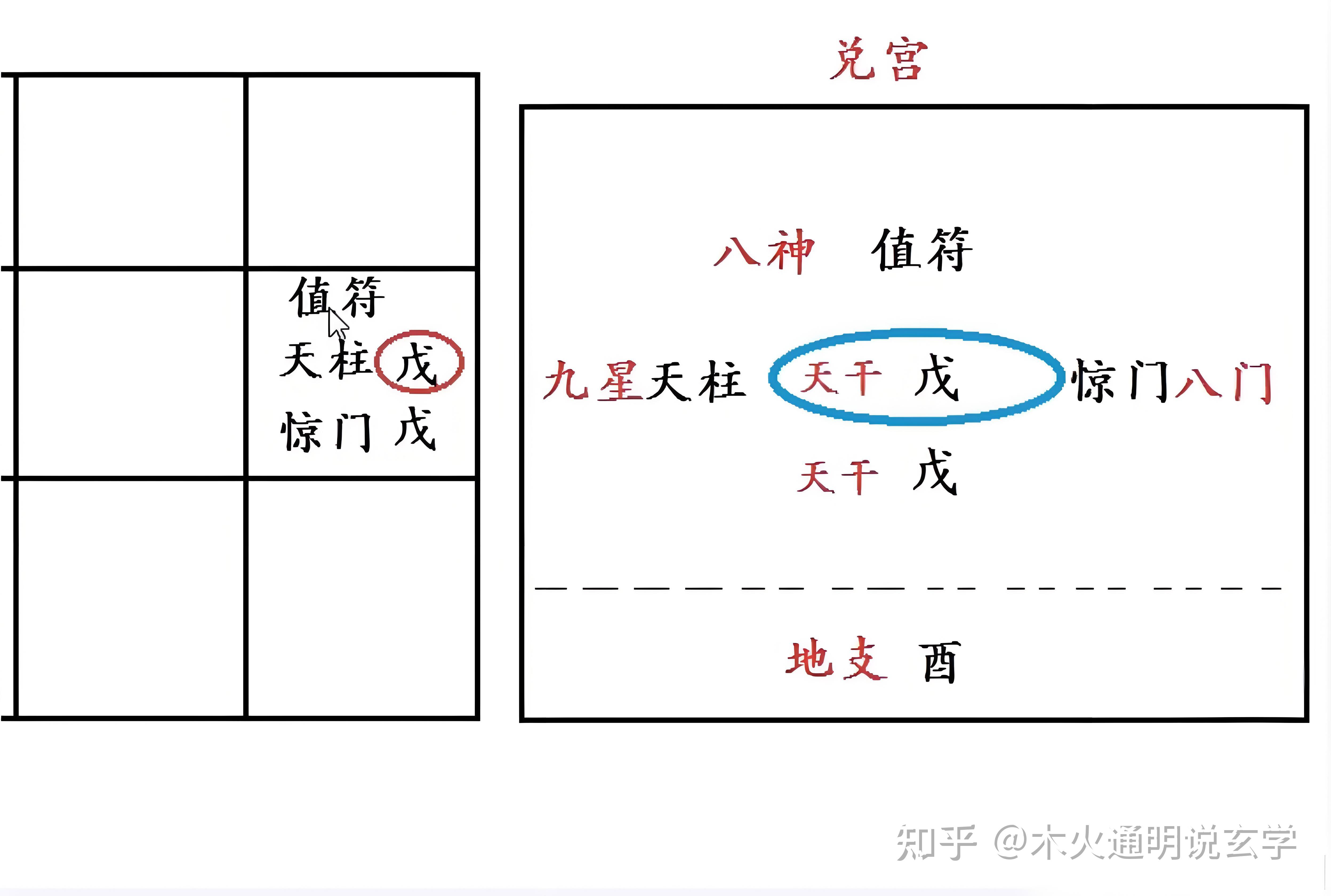 奇门遁甲入门 基础图片