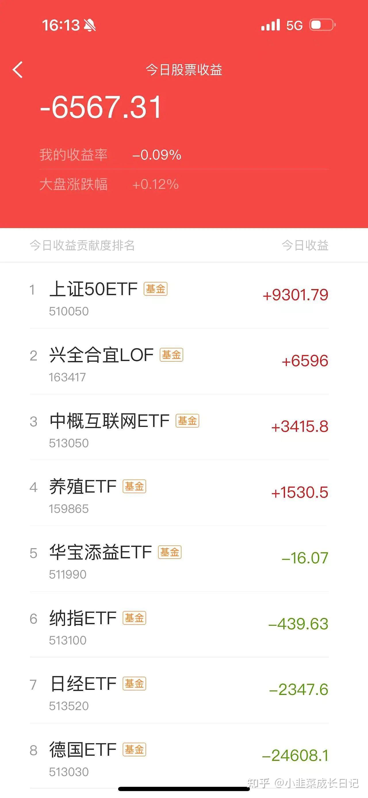 关于2024年大牛市要来了,基金能翻倍吗为什么呢的信息