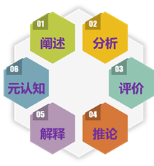 12思维模型 批判性思维 用理性看清复杂的世界 知乎