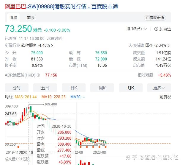 美证交会(sec)官网披露了马云家族信托将减持阿里巴巴股份,减持股票共