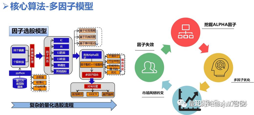 量化是什么? - 知乎