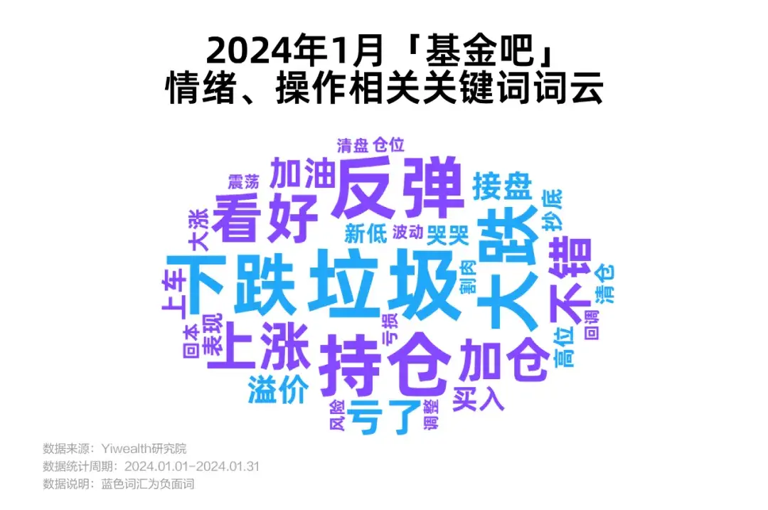 从市场下跌期间基民舆论出发,看天天基金逆市成长机会